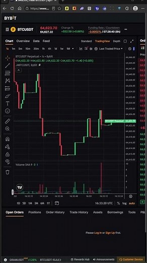 What's Next for BTC? The Market Braces for Another Hit – Bitcoin Hasn't Recovered #shorts
