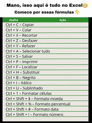 Curso de Excel do Zero: Aprenda Microsoft Excel passo a passo