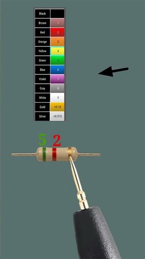 5.2 ohm 3 band resistor color code // #shortvideo
