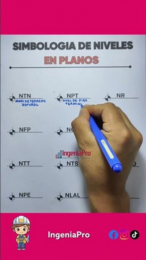 ¿Qué significan estos símbolos en planos de construcción? #Planos