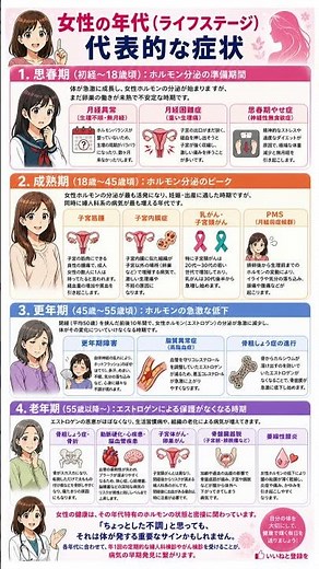 一生役立つ「女性の健康」ロードマップ！思春期・成熟期・更年期・老年期それぞれの代表的な症状と対策｜年代別に知っておくべきリスクを徹底解剖！