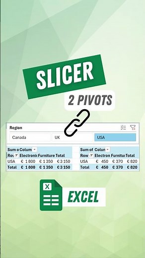 How to Connect multiple Pivot Tables to an Existing Slicer in Excel