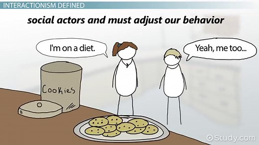 Interactionist Perspective | Definition, Influences & Examples
