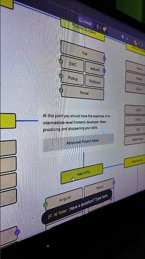 The Best Web Development Roadmap for Beginners (Free)
