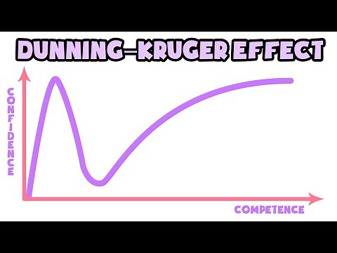 What is Dunning–Kruger Effect | Explained in 2 min
