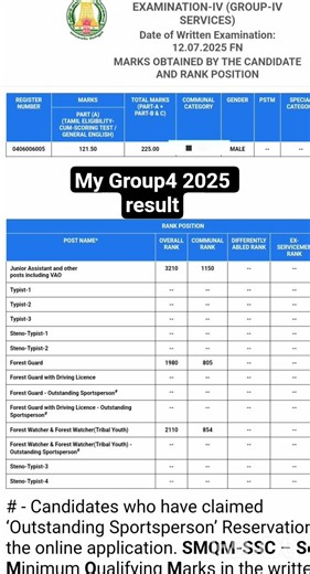 #tnpsc #tnpscgroup4 #result #2025 #october #polity #tamil #aptitude #economics #tnpscgroup2mains