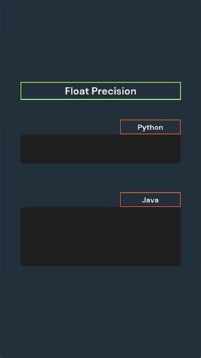 Float Precision#FloatPrecision #PythonNumbers #CodingConcepts