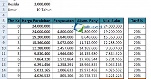 Penyusutan Asset, Rumus Excel Untuk Menghitung Penyusutan Metode Saldo Menurun Ganda