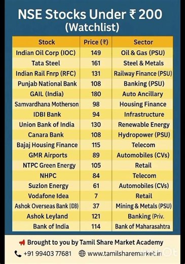 Share Market Tips for Beginners “Easy Trading Tips" “Learn & Earn 💰”