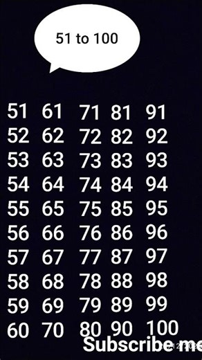 #mathematics #basic math counting#