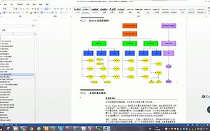 Oracle ERP EBS顾问成功之路丛书系列之：总账(GL)管理