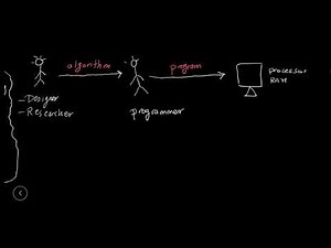 Programming - Level (0):: Lesson 11 Algorithm vs. Program