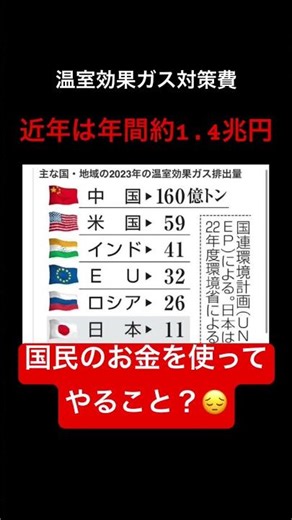日本 温室効果ガス対策費#shorts