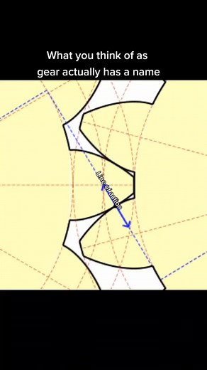 Involute gears #math #mathematics #geometry #science #physics #tech #gear #gears#gearing #involute #involutegears #evolent #roullete
