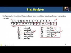 [4c] X86 Flag register Zero flag, carry flag, Auxiliary flag, Parity flag