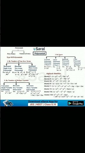 class 9 ch polynomial mind map or flow chart #flowchart #mindmap #polynomials #class9maths #ncrt