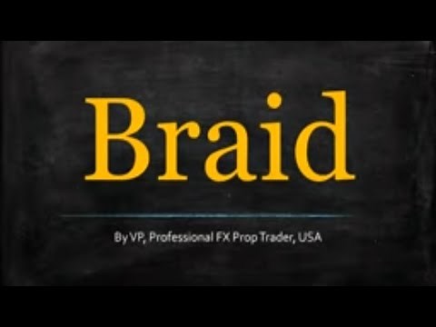 Braid Filter x3 (Indicator Profile Series)