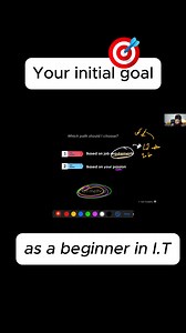 Your initial goal as a beginner in IT #ITCertifications #CCNA #ccnacertification | Tech Academy