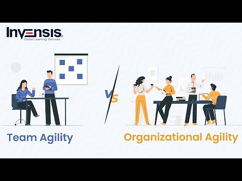 Team Agility vs Organizational Agility | Team Agility | Organizational Agility | Invensis Learning