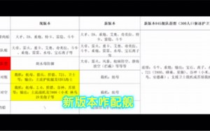 新版本阶段性总结及配舰思路遐想