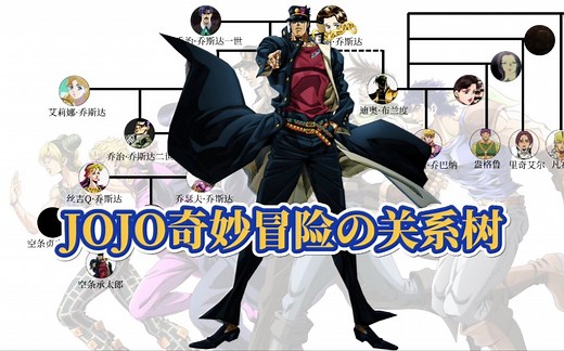 JOJO奇妙冒险中家族成员的关系图！
