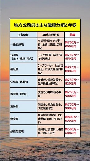 【30代地方公務員の主な職種分類と年収】#shorts #公務員 #地方公務員