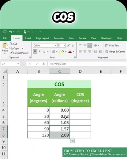 COS function