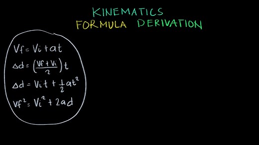 Derivation of Kinematics Formulas for Grade 12 Students