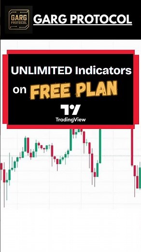Unlimited Indicators on TradingView FREE Plan 😱 | No Pro Needed! 🚀 #tradingview #technicalanalysis