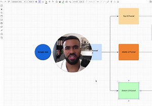 Google Ads Account Audit