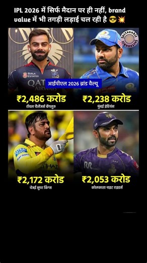 Royal Challengers Bangalore ₹2,486 करोड़ के साथ top पर बैठी है 👑🔥 Virat Kohli