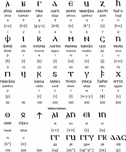 Gothic German Speech