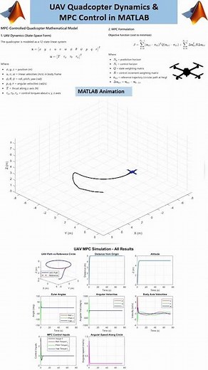 3D MPC UAV Quadcopter Control in MATLAB #mpc #drone #uav #matlab #quadcopter #control