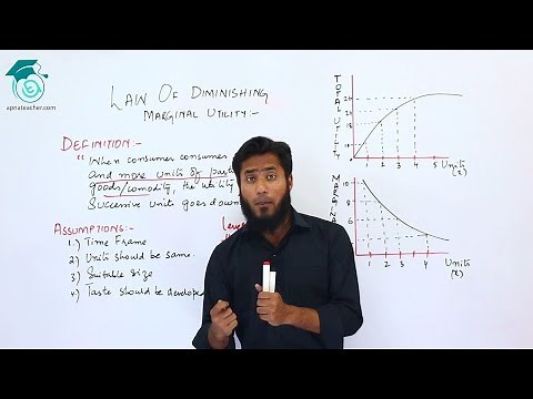 Law of Diminishing Marginal Utility | Economics | Bcom Part 1 | Apna Teacher
