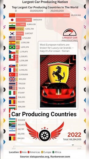 Top Car-Producing Nations Ranked: Global Auto Giants Revealed