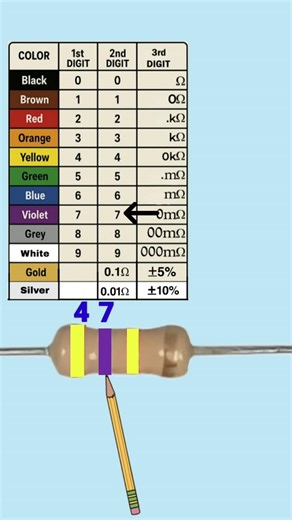 470k ohm resistor color code #resistor #electronics #short