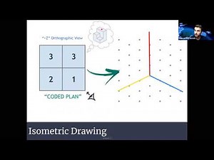 General - Level 1 - Spatial Visualization of 3D Shapes | Part 2