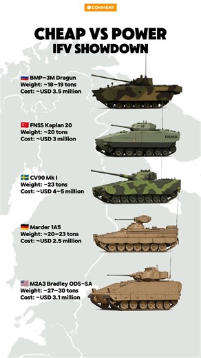 Which Light IFV Is Truly Worth the Money? USA vs Russia vs Europe
