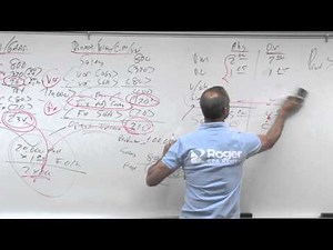 Variable and Absorption Costing: Class Questions