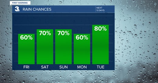 First Warning Forecast: Tracking storms this weekend & two potential hurricanes