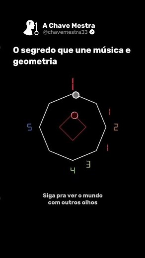 🎵🔢 VOCÊ ESTÁ OUVINDO O CÓDIGO SECRETO QUE CONECTA A MATEMÁTICA E A MÚSICA 🔢🎵