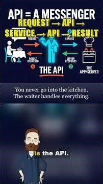 API Explained: The Waiter of Tech #Shorts