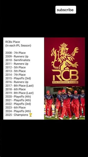 Teams & their Place in each IPL Season Royal Challengers Bengaluru
