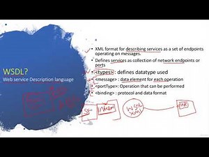 9 Generate WSDL and understand its structure