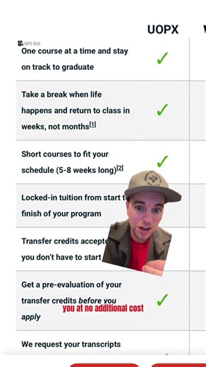 Things to consider when comparing online colleges