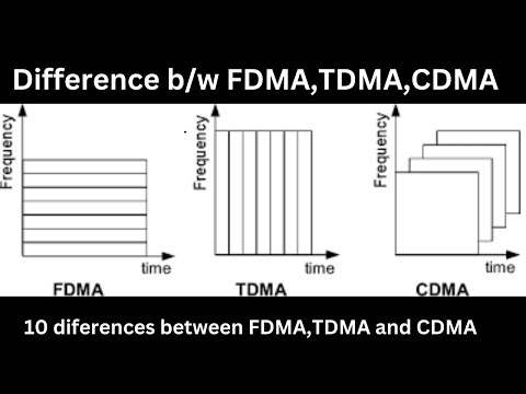 difference between FDMA,TDMA and CDMA | digital communication | ECE |