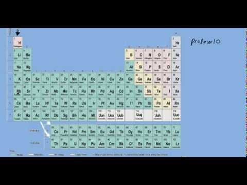 Inorganic Formulation 02 Periodic Table