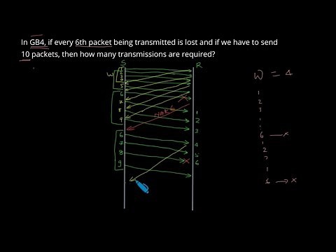 Illustration on Go Back N Protocol [ Sliding Window Protocol ]
