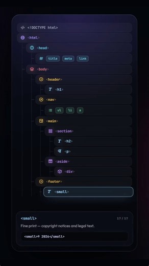 HTML basic structure #html5 #shorts #shortsfeed #webdesign #webdevelopment #coding #cssanimation