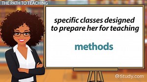 Apprenticeship | Definition, Learning & Examples